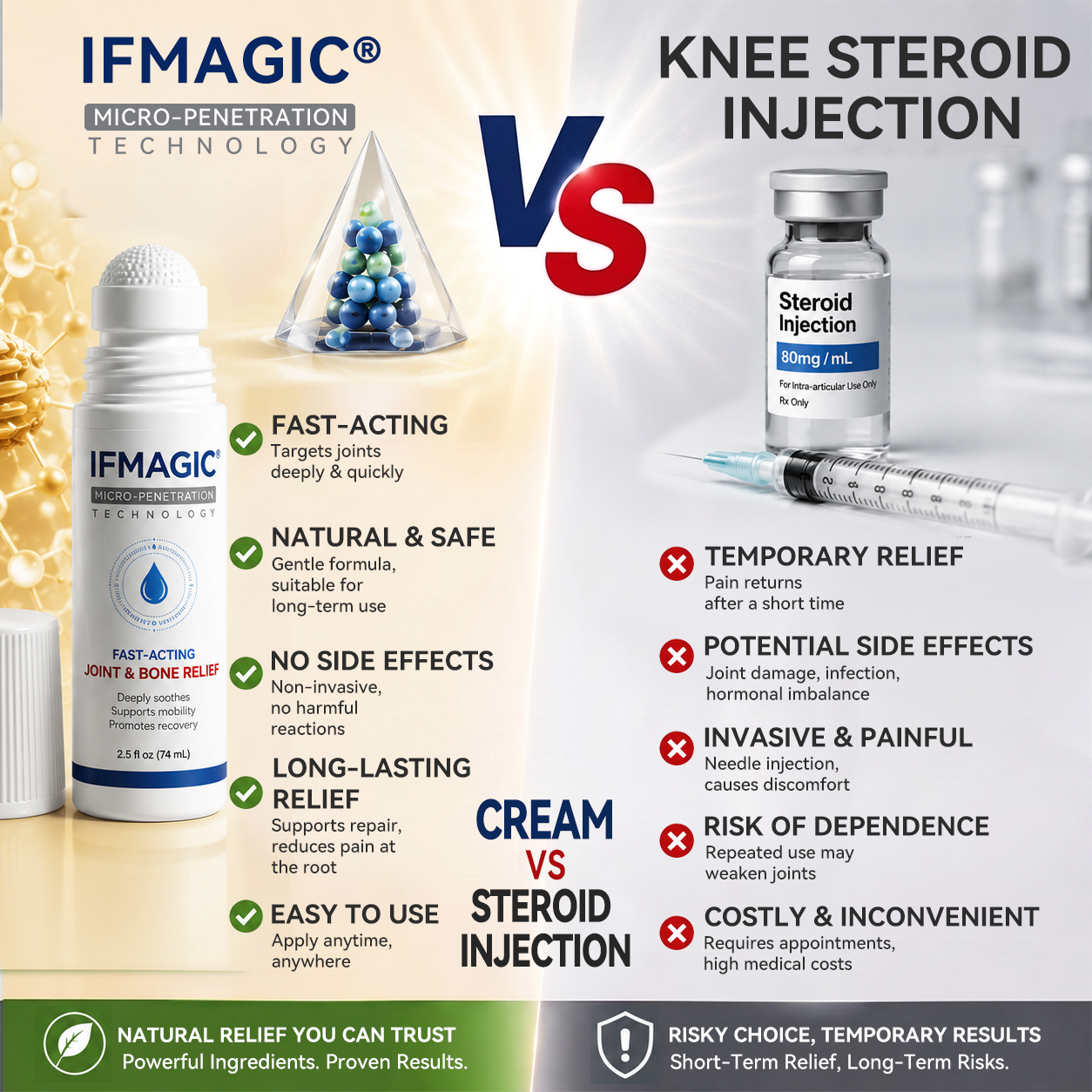𝑰𝐹𝖬𝖠𝖦Ӏ𝘊® 🧬𝟬.𝟬𝟱𝗺𝗺 𝐌𝐢𝐜𝐫𝗼𝗻𝗲𝗲𝙙𝙡𝙚 𝑩𝒐𝒏𝒆 & 𝐉𝐨𝗶𝗻𝘁 𝗥𝗼𝗹𝗹𝒆𝙧🍀