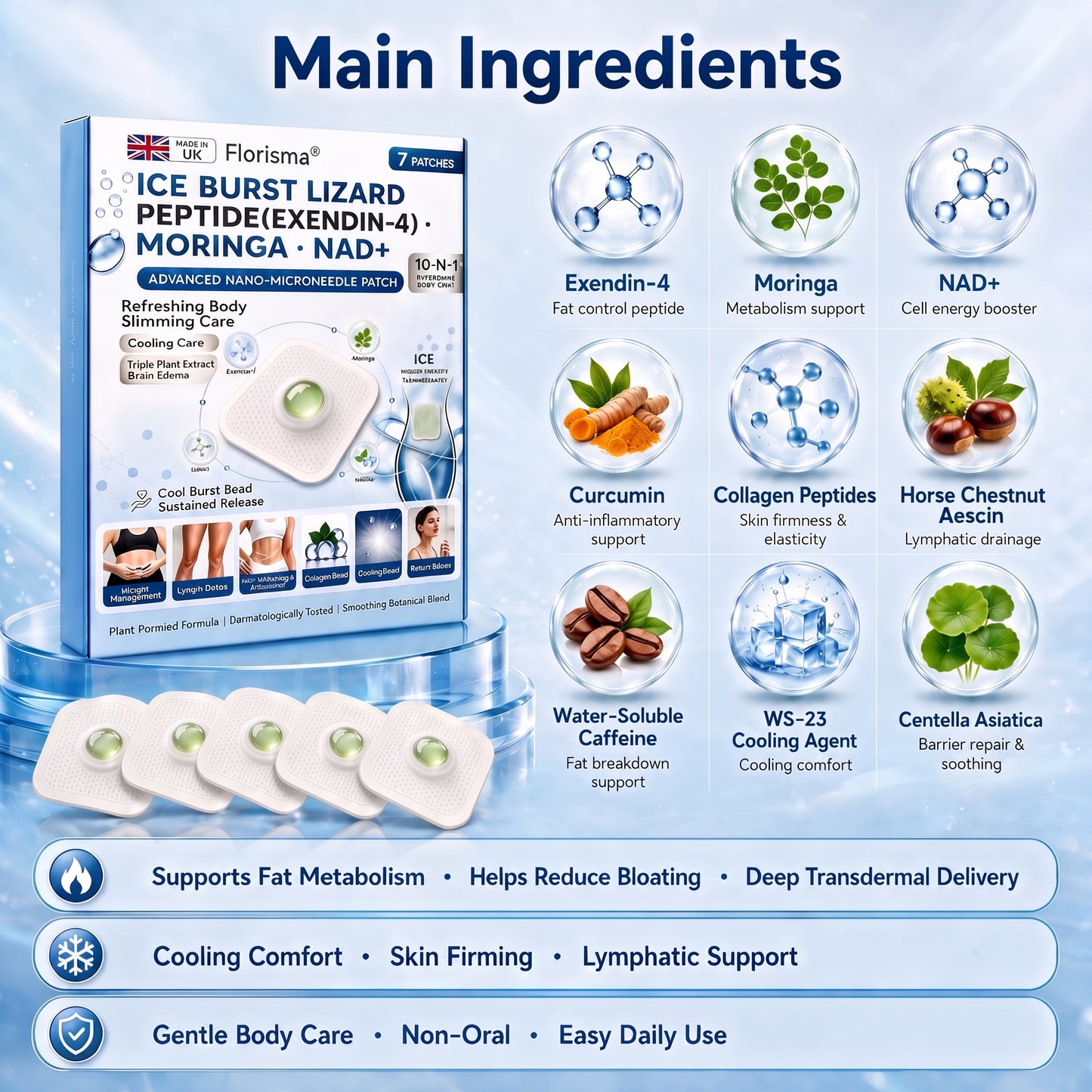 Official U.K. Store | 𝑭𝙡𝒐𝒓𝓲𝒔𝓶𝓪® ICE BURST LIZARD PEPTIDE (Exendin-4)・Moringa・NAD+ Advanced Nano-Microneedle Patch 🌞
