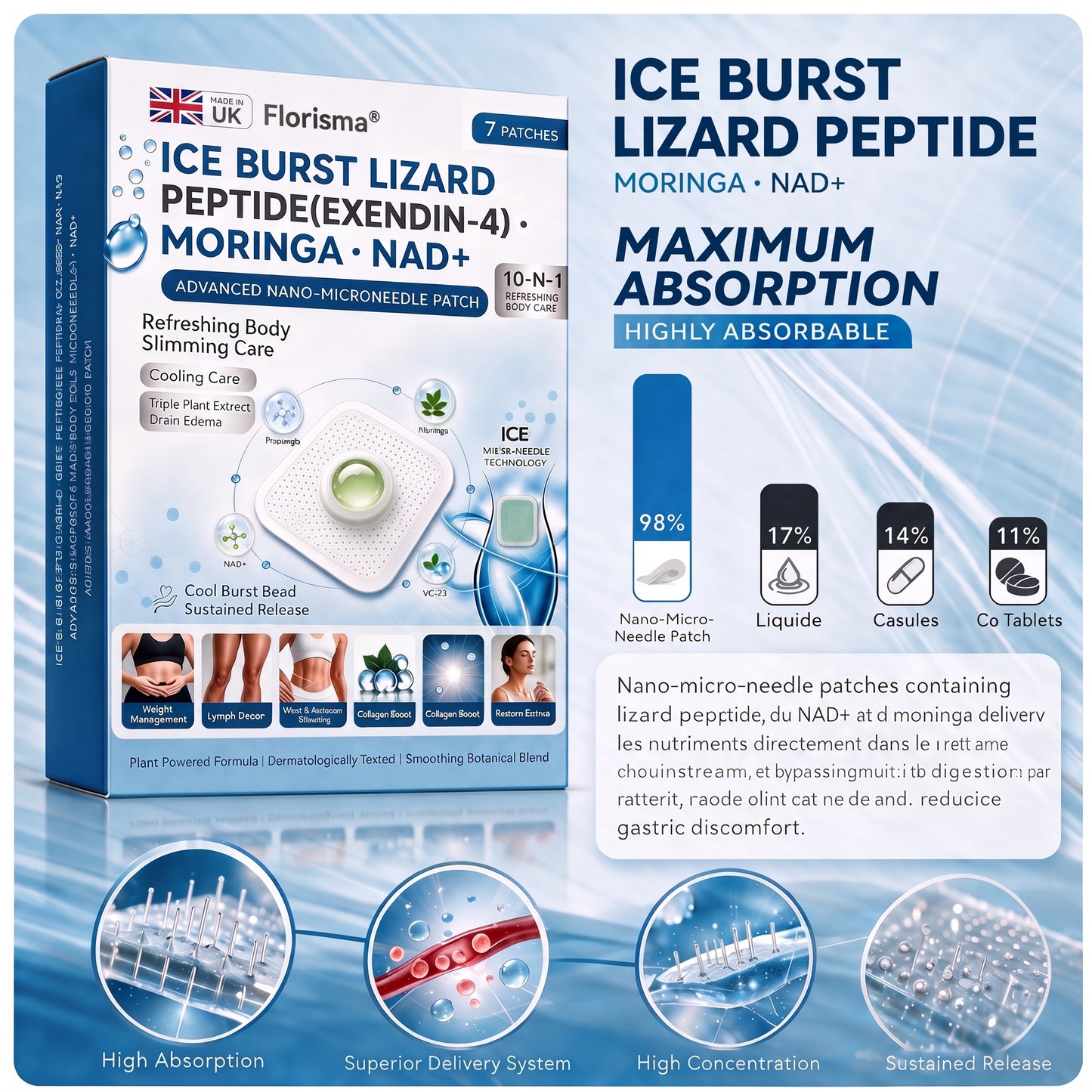 Official U.K. Store | 𝑭𝙡𝒐𝒓𝓲𝒔𝓶𝓪® ICE BURST LIZARD PEPTIDE (Exendin-4)・Moringa・NAD+ Advanced Nano-Microneedle Patch 🌞